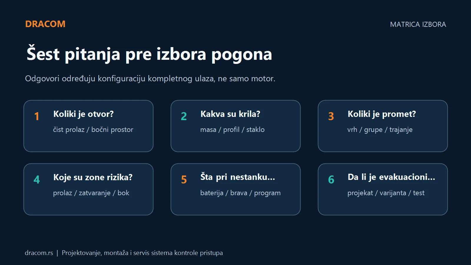 Šest pitanja za izbor automatskih kliznih vrata: otvor, krila, promet, zone rizika, nestanak struje i evakuacioni put