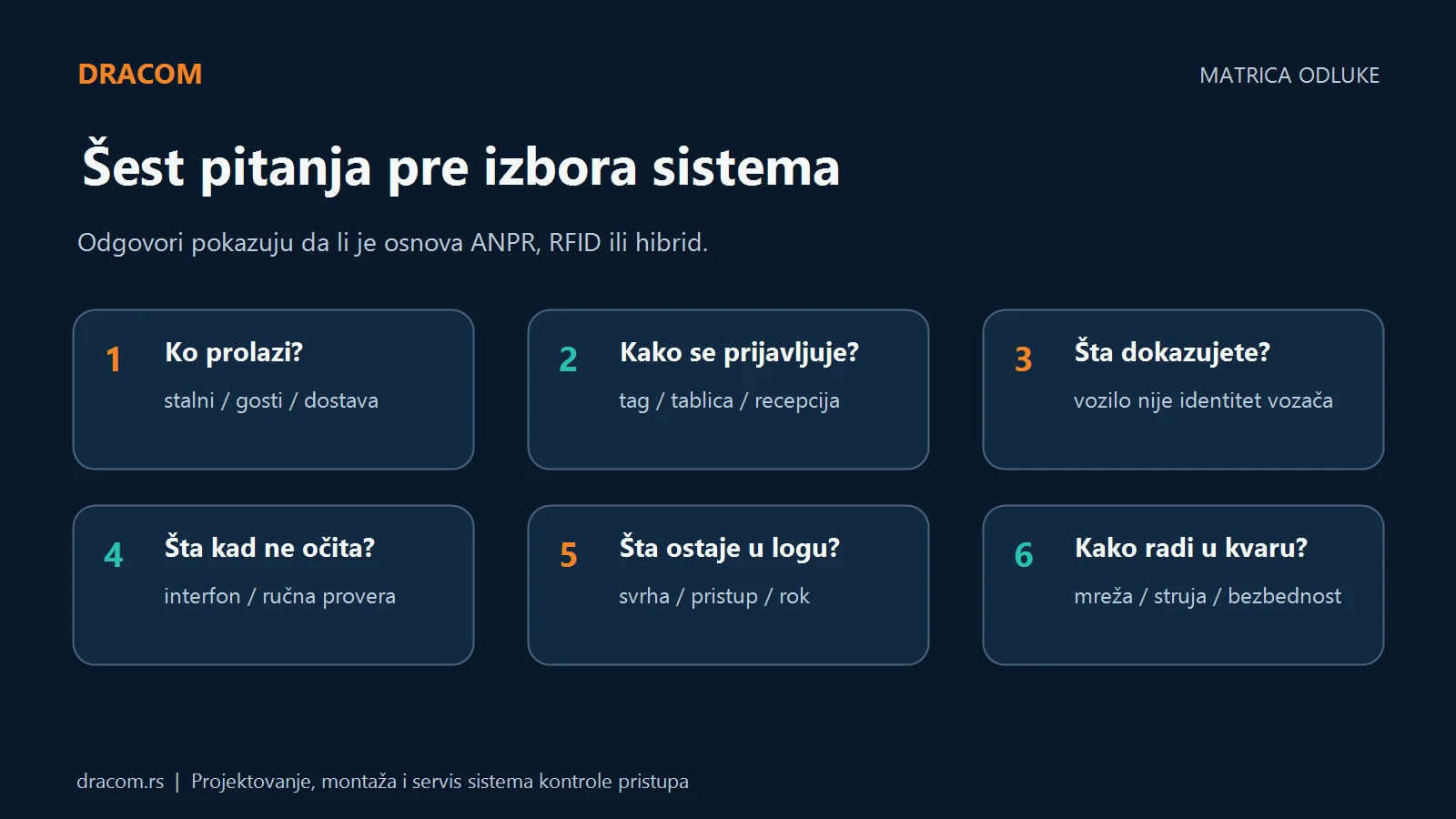 Šest pitanja za izbor ANPR ili RFID sistema: korisnici, prijava, identitet, izuzeci, logovi i rad u kvaru