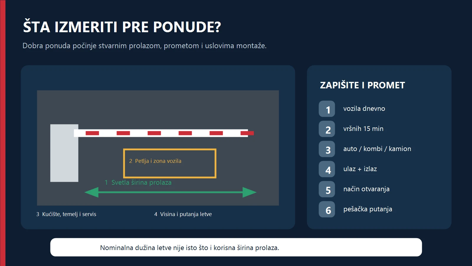 Dijagram mera i podataka potrebnih za ponudu automatske parking rampe