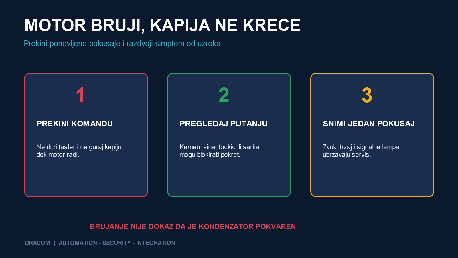 Tri bezbedna koraka kada motor kapije bruji, ali kapija ne kreće: prekinuti komandu, pregledati putanju i snimiti pokušaj