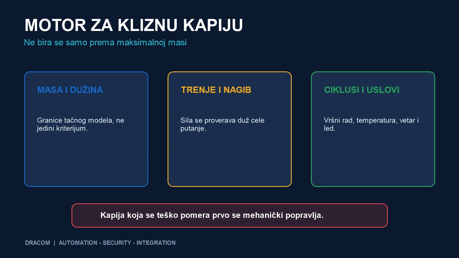 Tri kriterijuma za izbor motora za kliznu kapiju: masa i dužina, trenje i nagib, ciklusi i uslovi