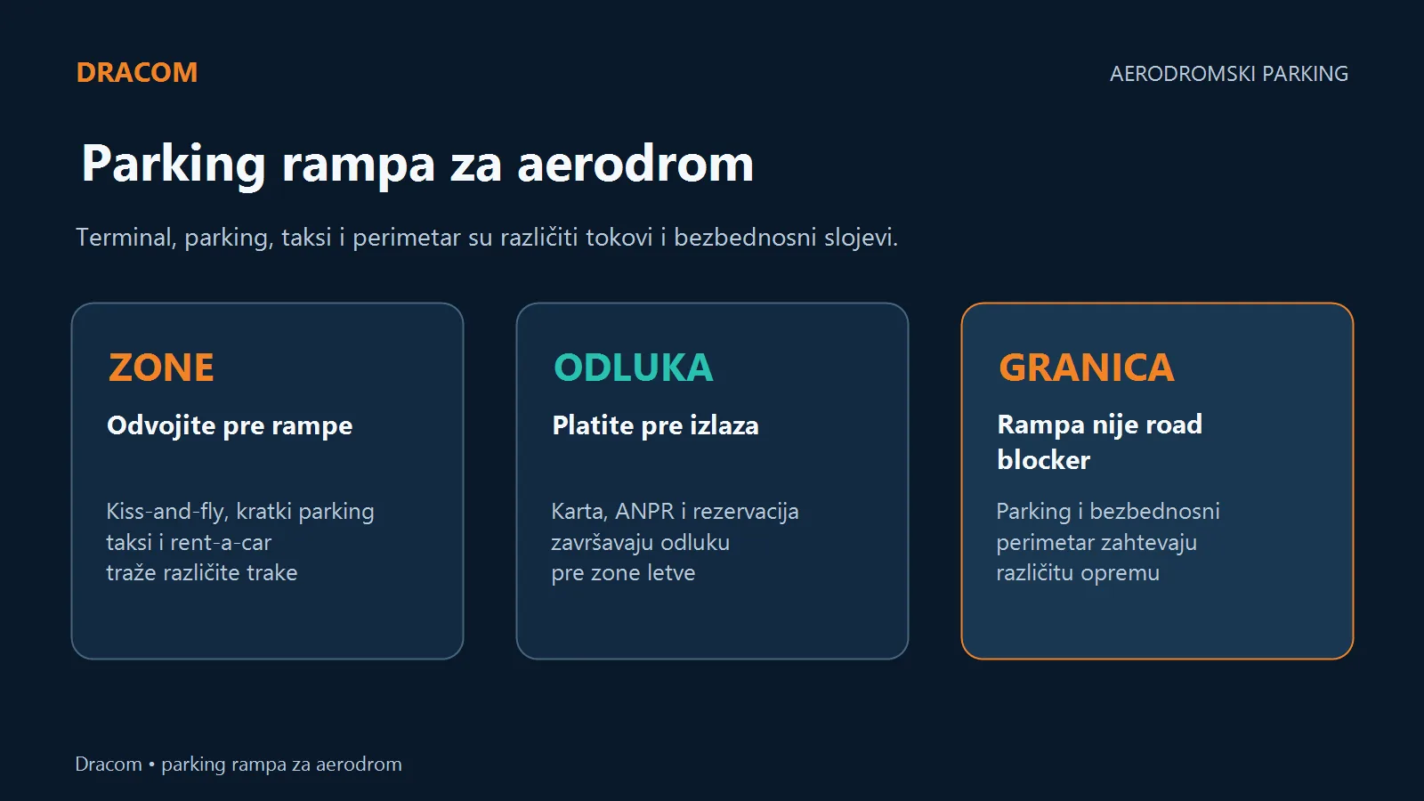 Aerodromska parking rampa planira se razdvajanjem zona, naplate i bezbednosnog perimetra