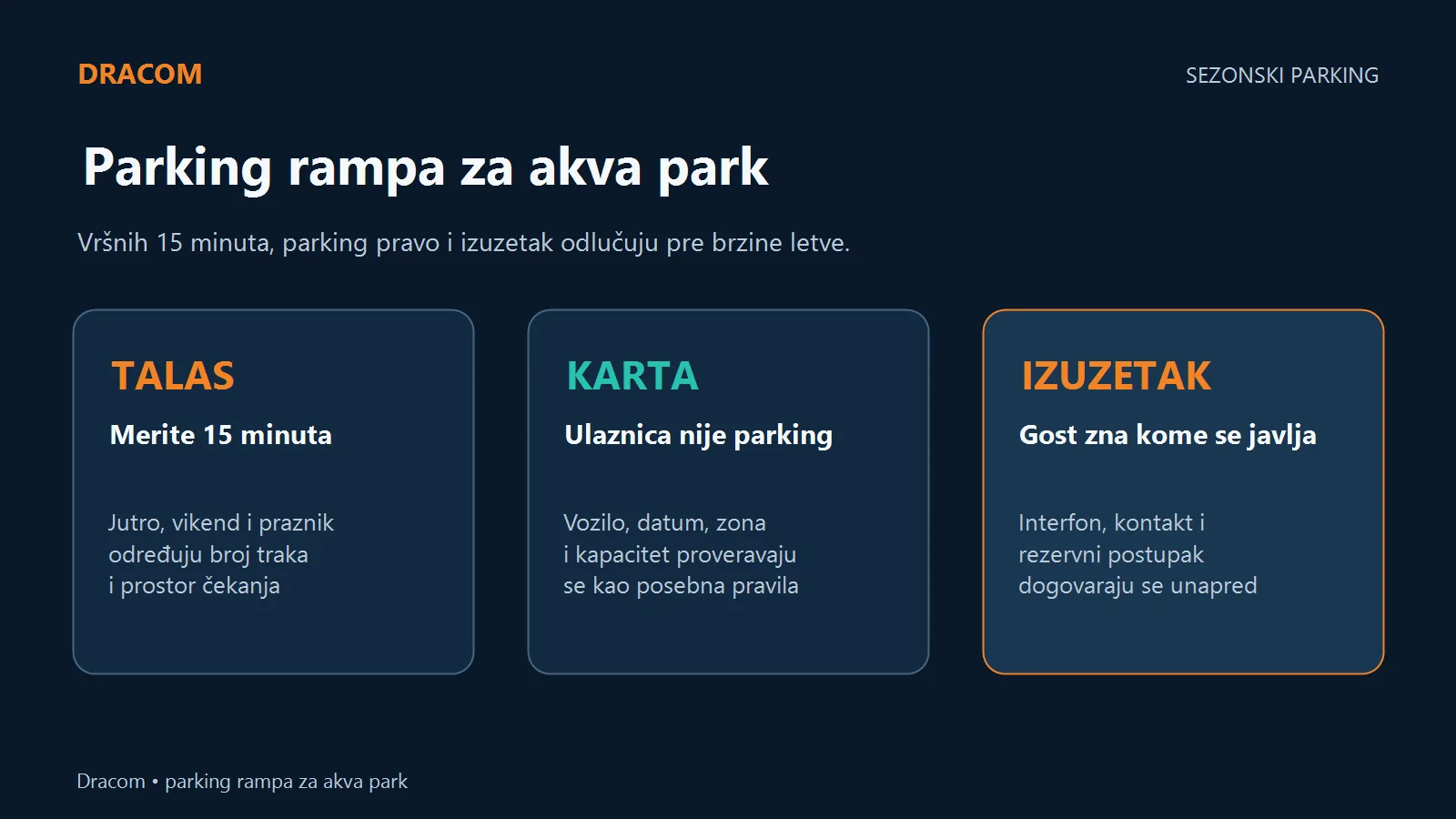 Parking rampa akva parka planira se prema vršnih 15 minuta, parking pravu i jasnom izuzetku