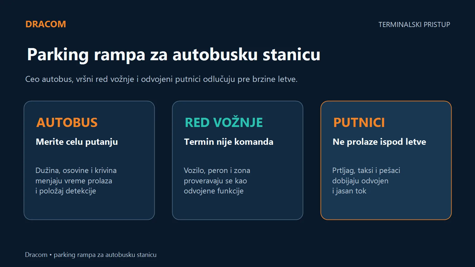 Parking rampa autobuske stanice planira se prema celom autobusu, vršnom redu vožnje i odvojenim putnicima