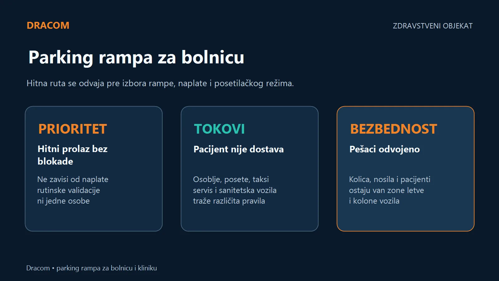 Parking rampa za bolnicu planira se nakon odvajanja hitnog prolaza, drugih tokova i pešaka