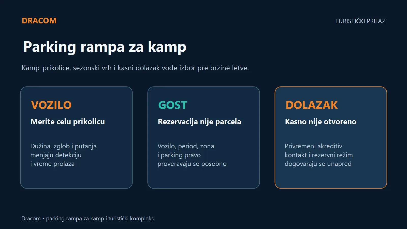 Parking rampa za kamp planira se prema prikolicama, sezonskom vrhu i kasnom dolasku