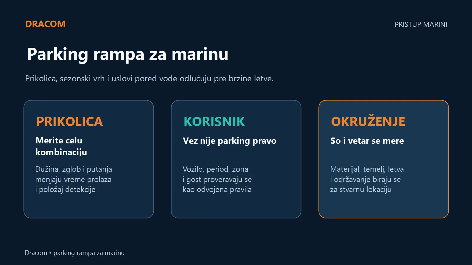 Parking rampa marine planira se prema prikolici, sezonskom vrhu i uslovima pored vode