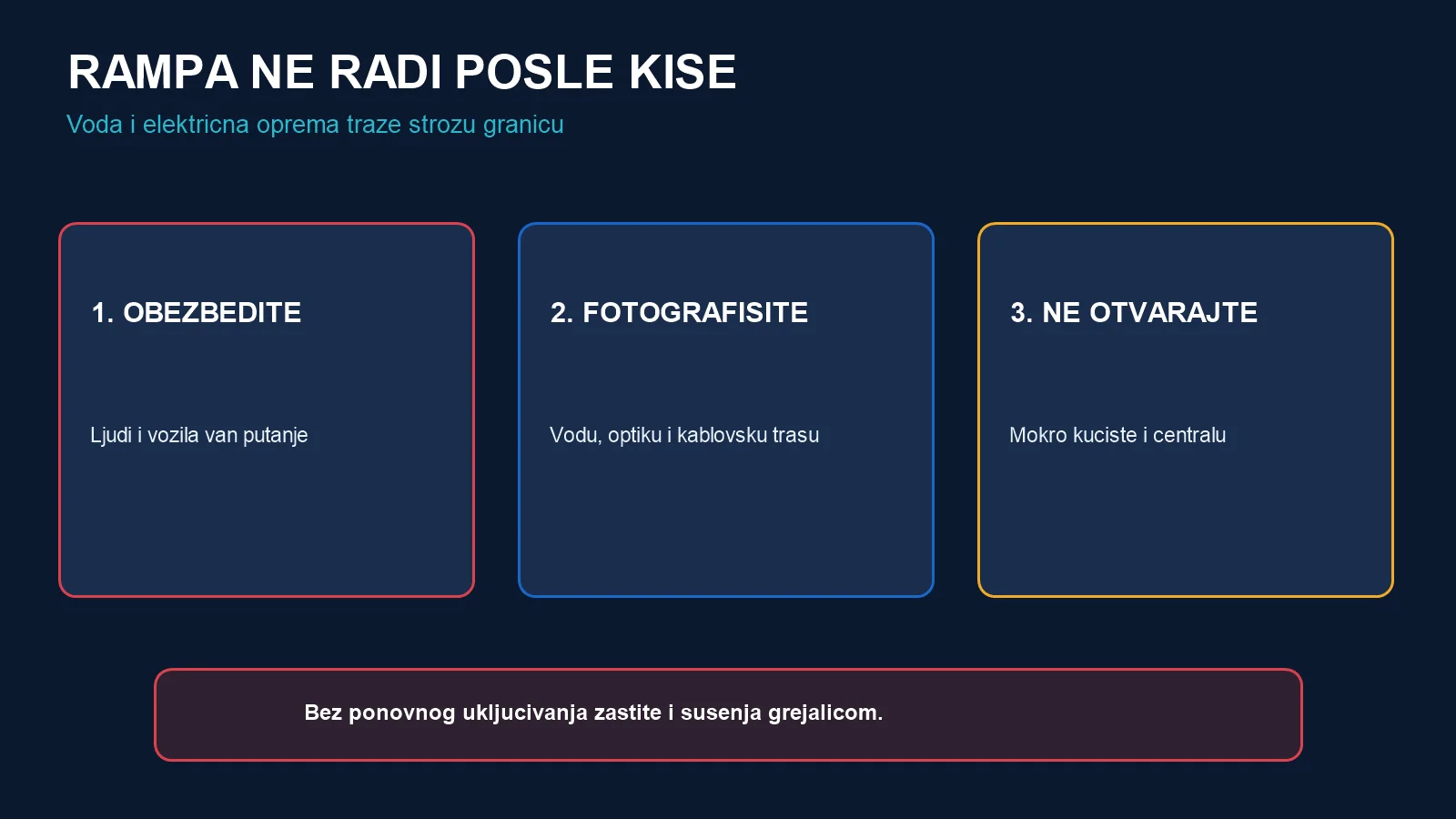 Tri koraka kada parking rampa ne radi posle kiše: obezbediti prolaz, fotografisati spoljašnje stanje i ne otvarati mokro kućište