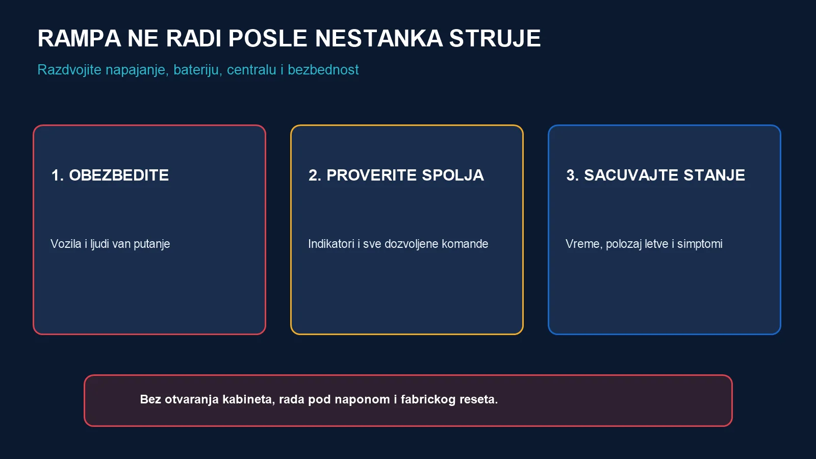 Tri koraka kada parking rampa ne radi posle nestanka struje: obezbediti prolaz, proveriti spolja i sačuvati stanje