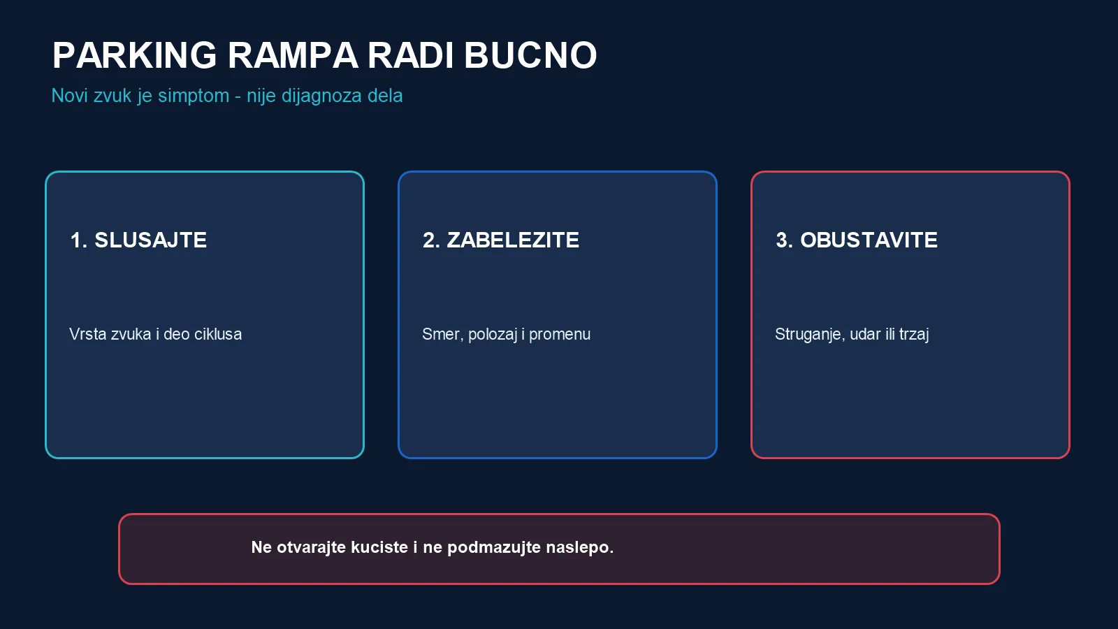 Tri koraka kada parking rampa radi bučno: slušajte vrstu zvuka, zabeležite deo ciklusa i obustavite rad kod struganja, udara ili trzaja