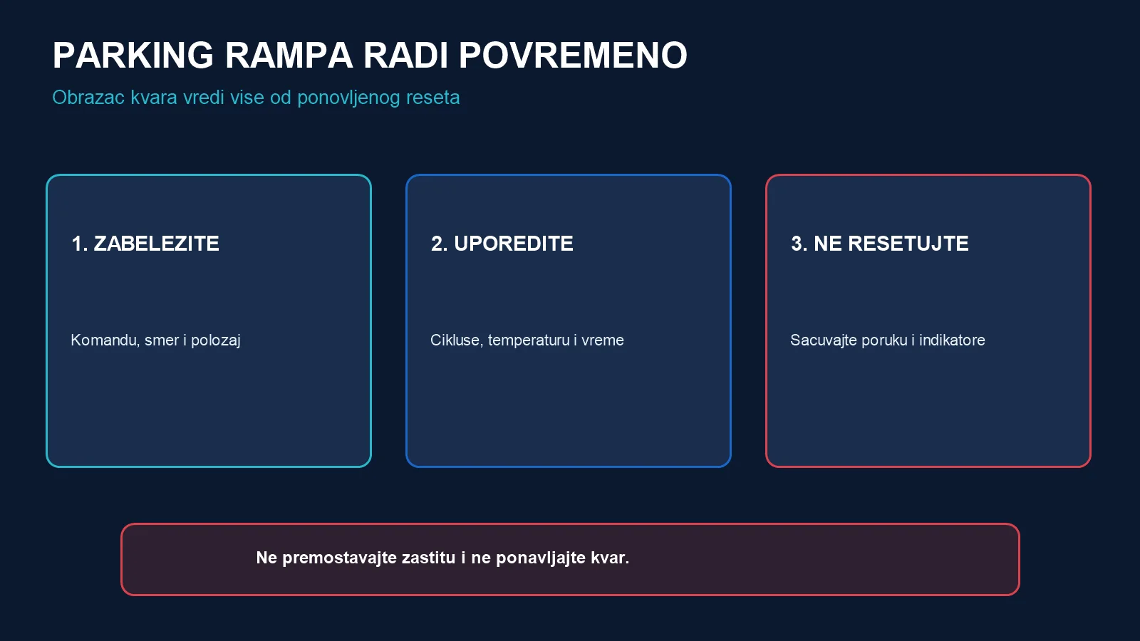 Tri koraka kod povremenog rada parking rampe: zabeležite komandu i položaj, uporedite cikluse i temperaturu i sačuvajte dijagnostiku pre resetovanja
