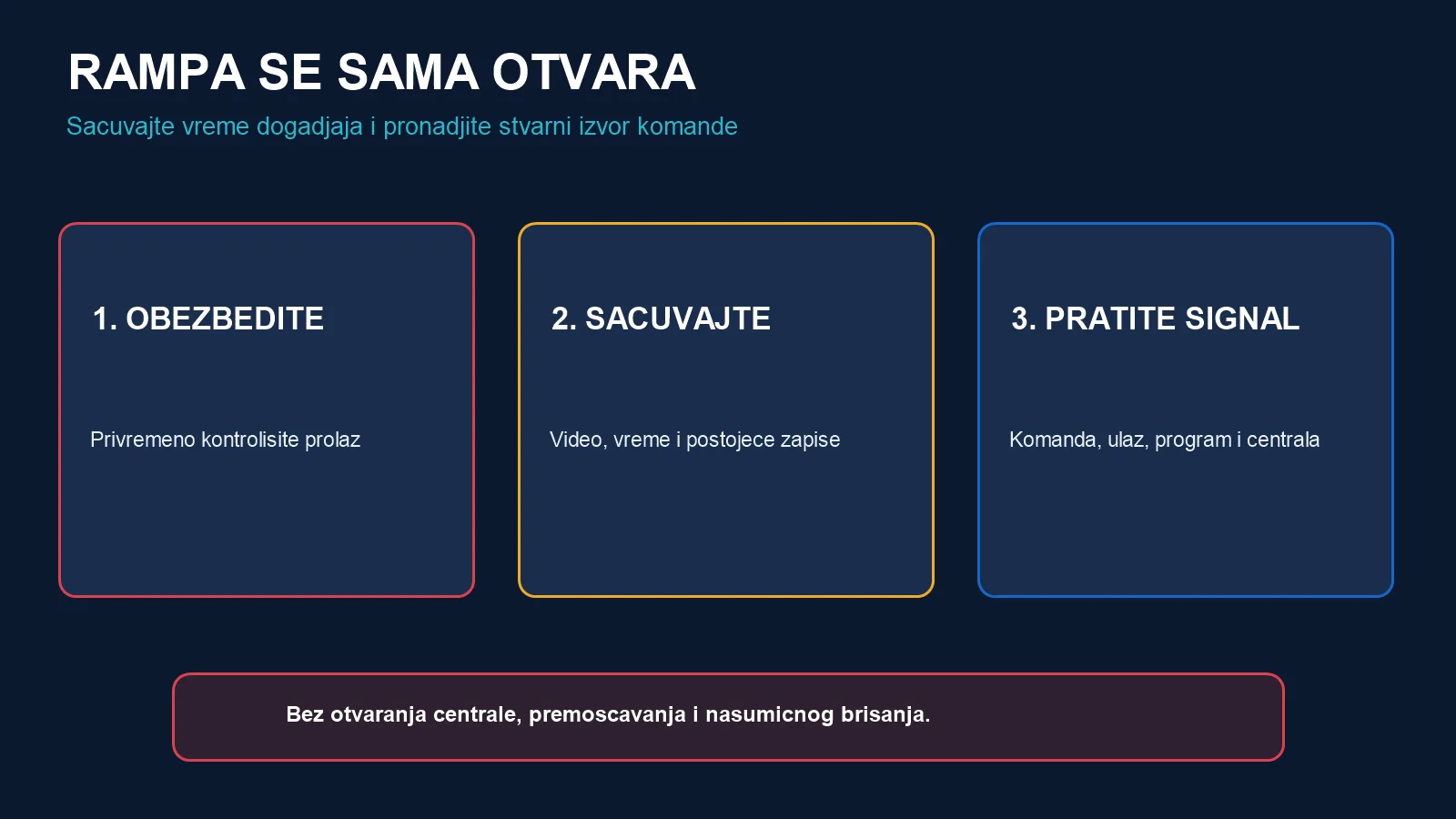 Tri koraka kada se parking rampa sama otvara: obezbediti prolaz, sačuvati tragove i pratiti izvor komande