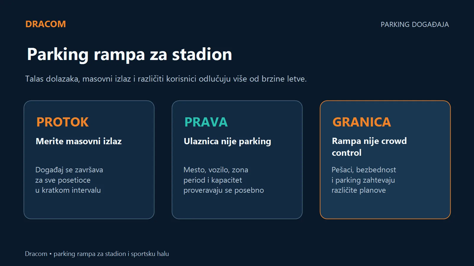 Parking rampa sportskog objekta planira se prema masovnom izlazu, pravima korisnika i pešačkim granicama