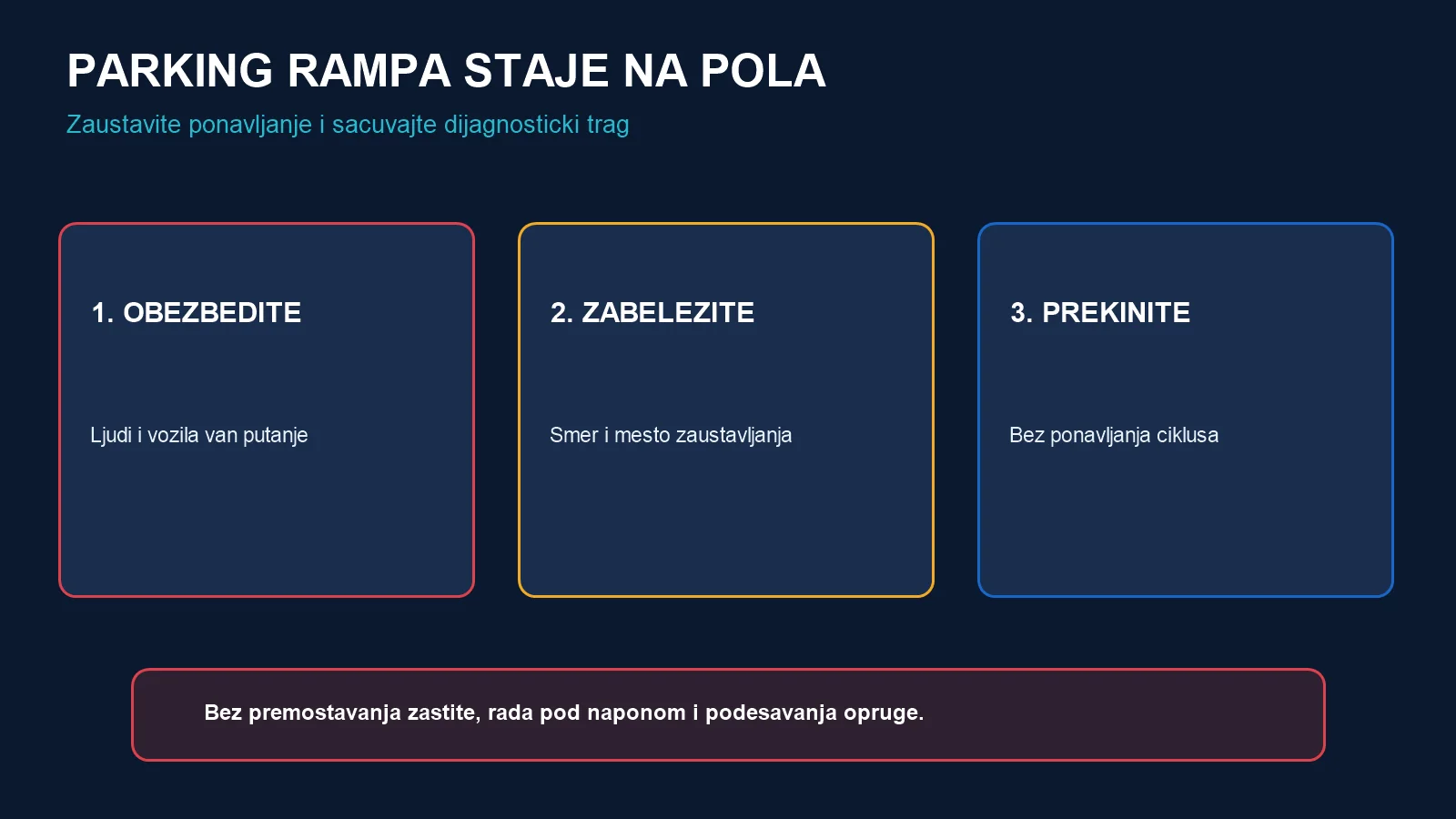 Tri koraka kada parking rampa staje na pola: obezbediti putanju, zabeležiti smer i mesto i prekinuti ponavljanje