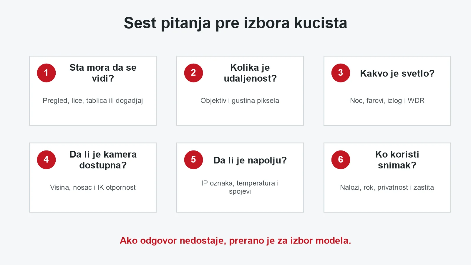Šest pitanja za izbor kamere: cilj, udaljenost, svetlo, dostupnost, spoljni uslovi i korišćenje snimka