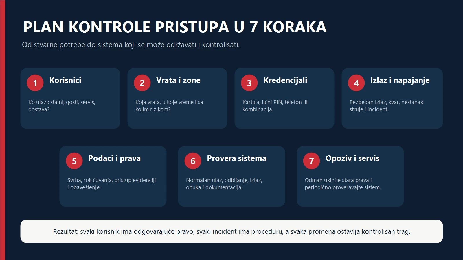 Sedam koraka za planiranje sistema kontrole pristupa