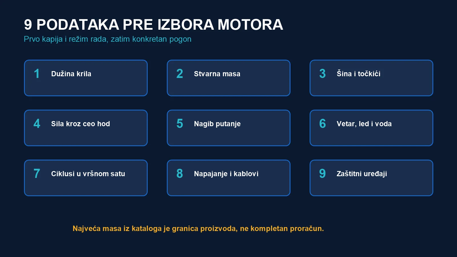 Devet podataka pre izbora motora za kliznu kapiju od dužine i mase do ciklusa, napajanja i zaštitnih uređaja