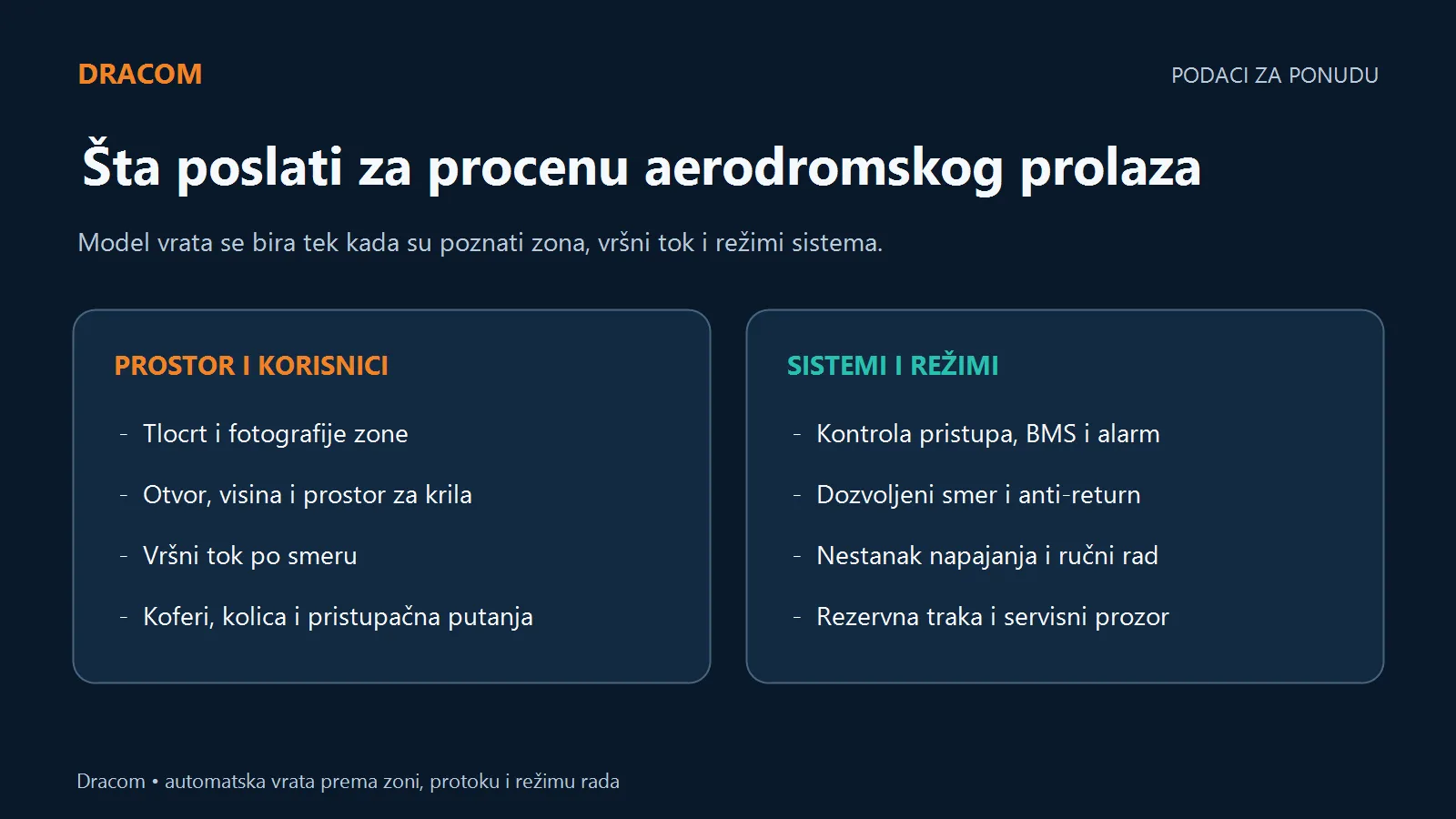 Podaci za ponudu: tlocrt, otvor, vršni tok, prtljag, pristupačnost, integracije, alarm i servis