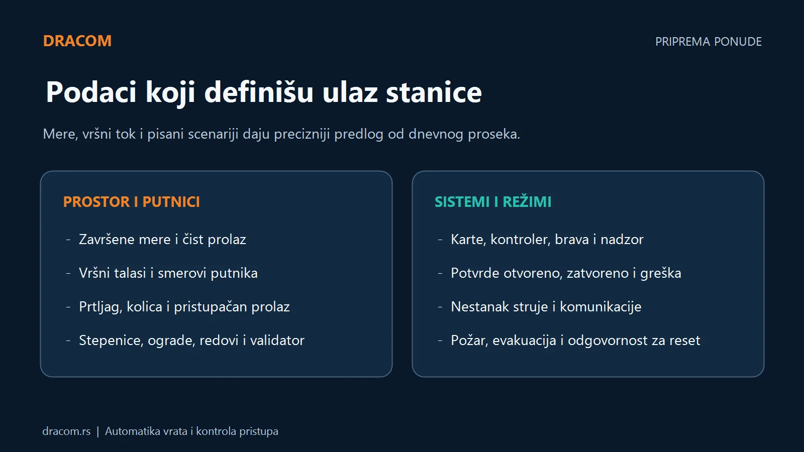 Podaci za ponudu ulaza stanice: mere, tokovi, prtljag, validator, kontroler, struja, komunikacija i evakuacija