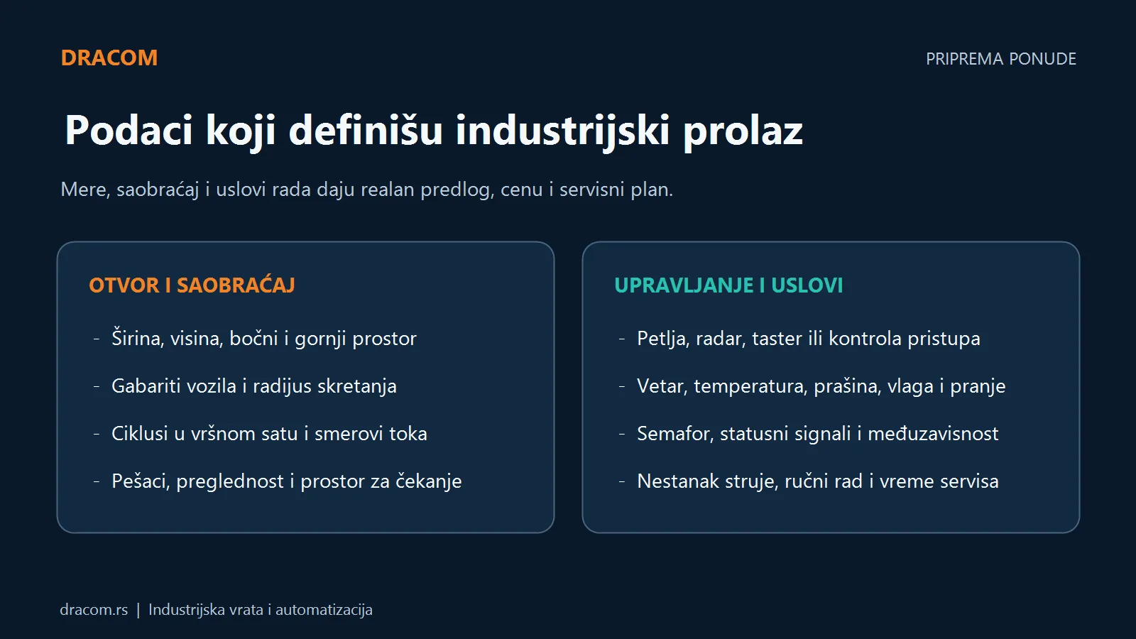 Podaci za ponudu brzih industrijskih vrata: mere, vozila, ciklusi, pešaci, vetar, senzori, signali i rezervni rad