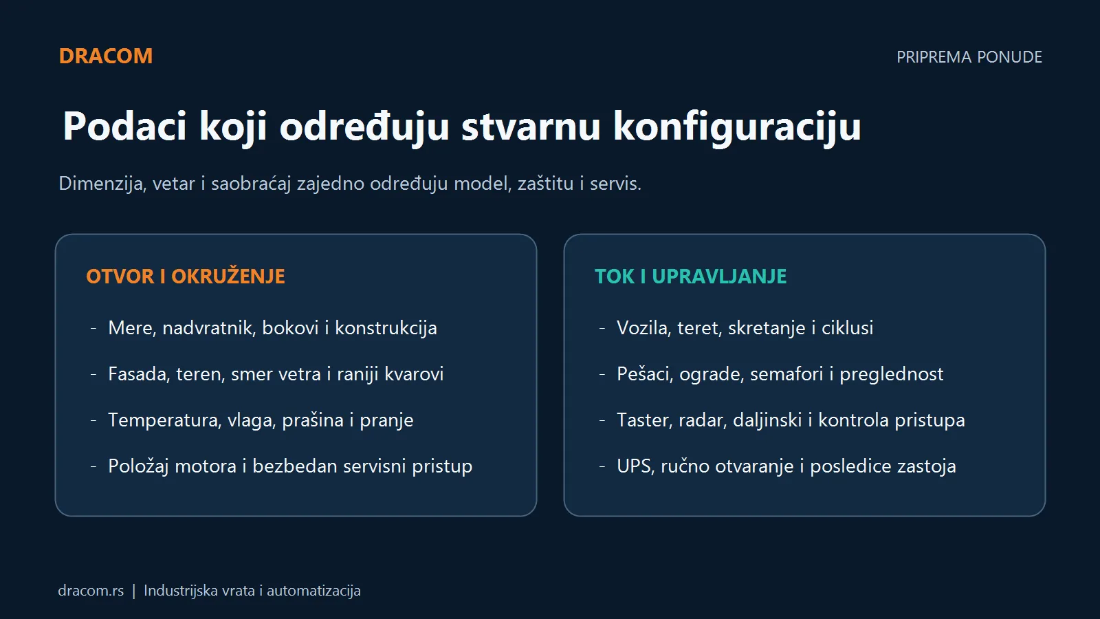 Podaci za ponudu sklopivih industrijskih vrata: otvor, vetar, konstrukcija, vozila, pešaci, upravljanje i zastoj
