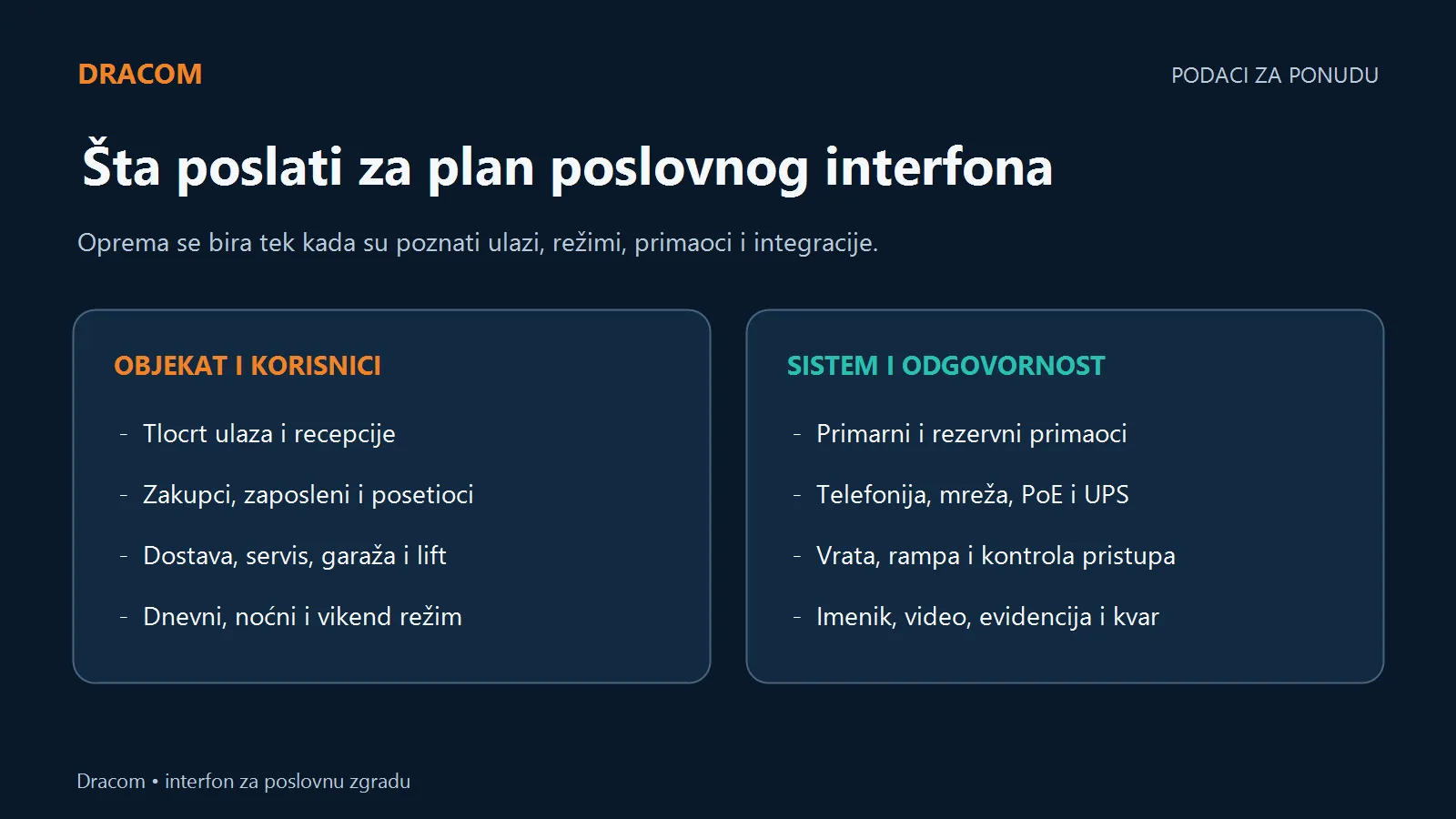 Podaci za ponudu: tlocrt, zakupci, posetioci, režimi, primaoci, mreža, vrata i evidencija