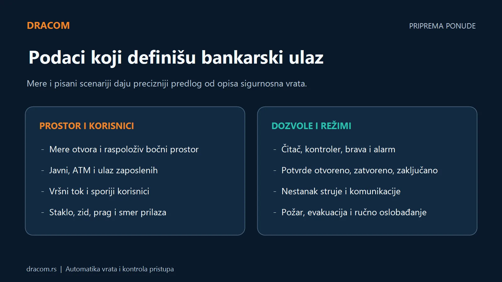 Podaci za ponudu bankarskog ulaza: mere, zone, korisnici, čitač, kontroler, brava, alarm, struja i evakuacija