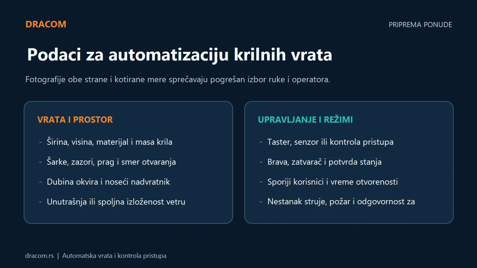 Podaci za ponudu krilnog operatora: mere, šarke, okvir, putanja, senzori, brava, napajanje i izlazni režim