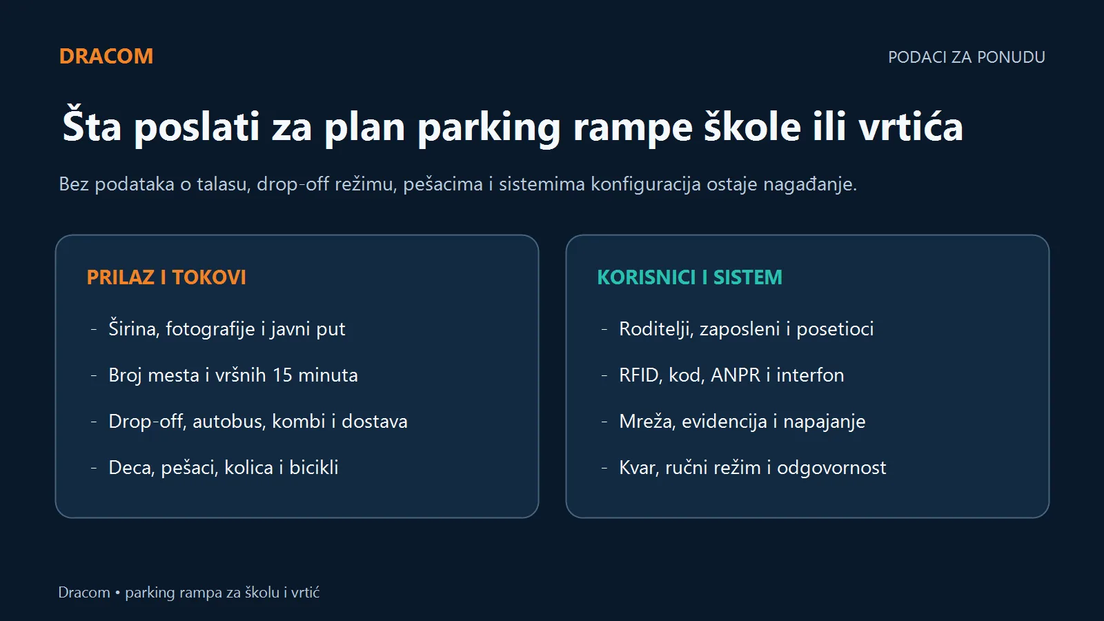 Podaci za ponudu: prilaz, vršnih 15 minuta, drop-off, autobus, deca, pešaci, RFID, ANPR, interfon, evidencija i kvar