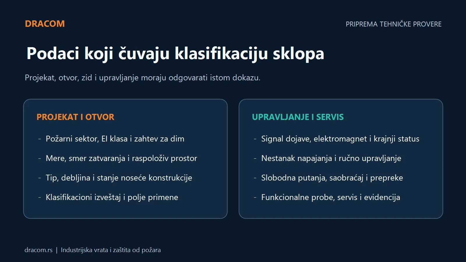 Podaci za ponudu protivpožarnih vrata: projekat, otvor, zid, signal dojave, zatvaranje, probe i servis
