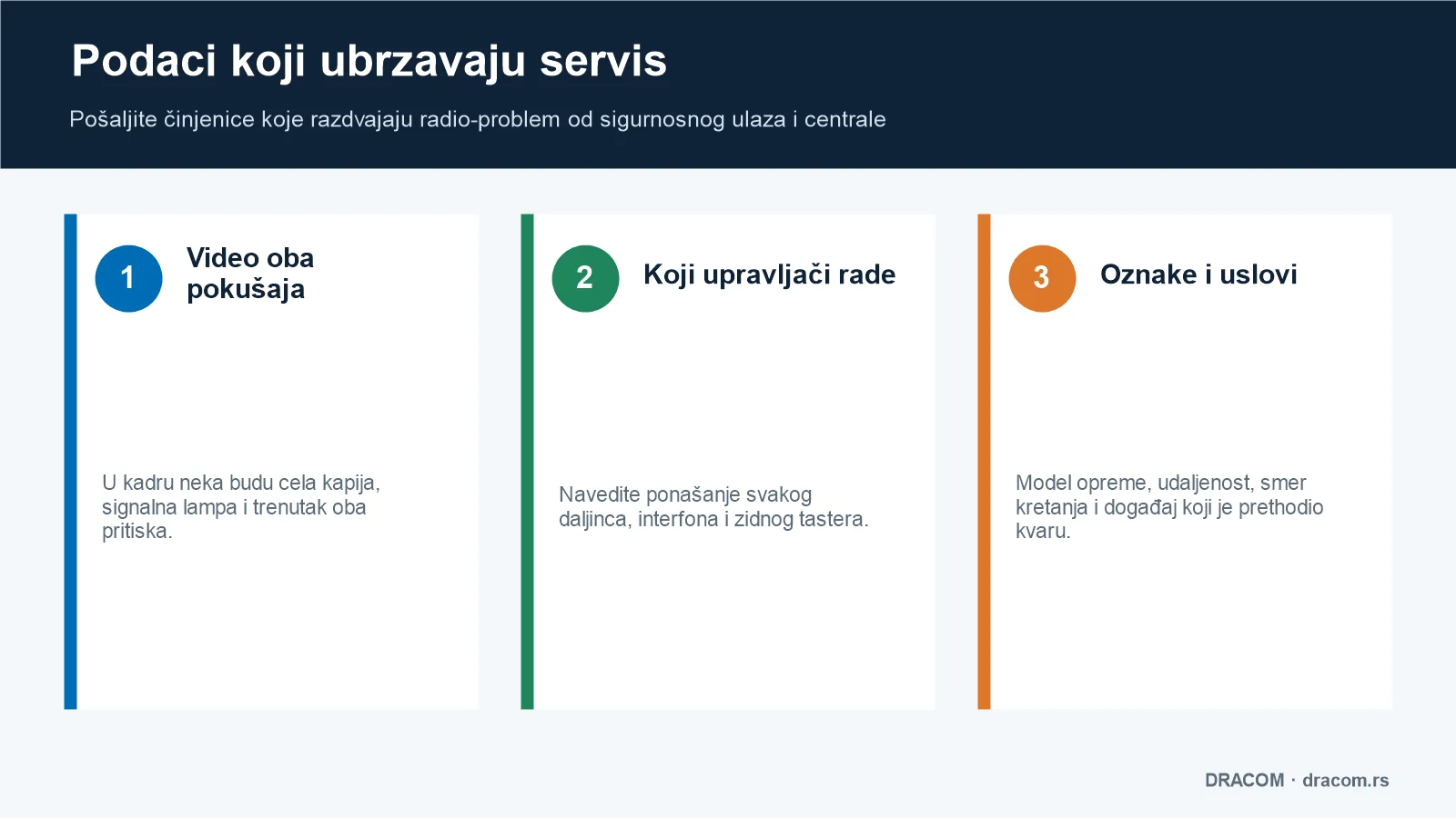 Tri grupe podataka za servis: video oba pokušaja, ponašanje svih upravljača i oznake opreme sa uslovima pojave kvara