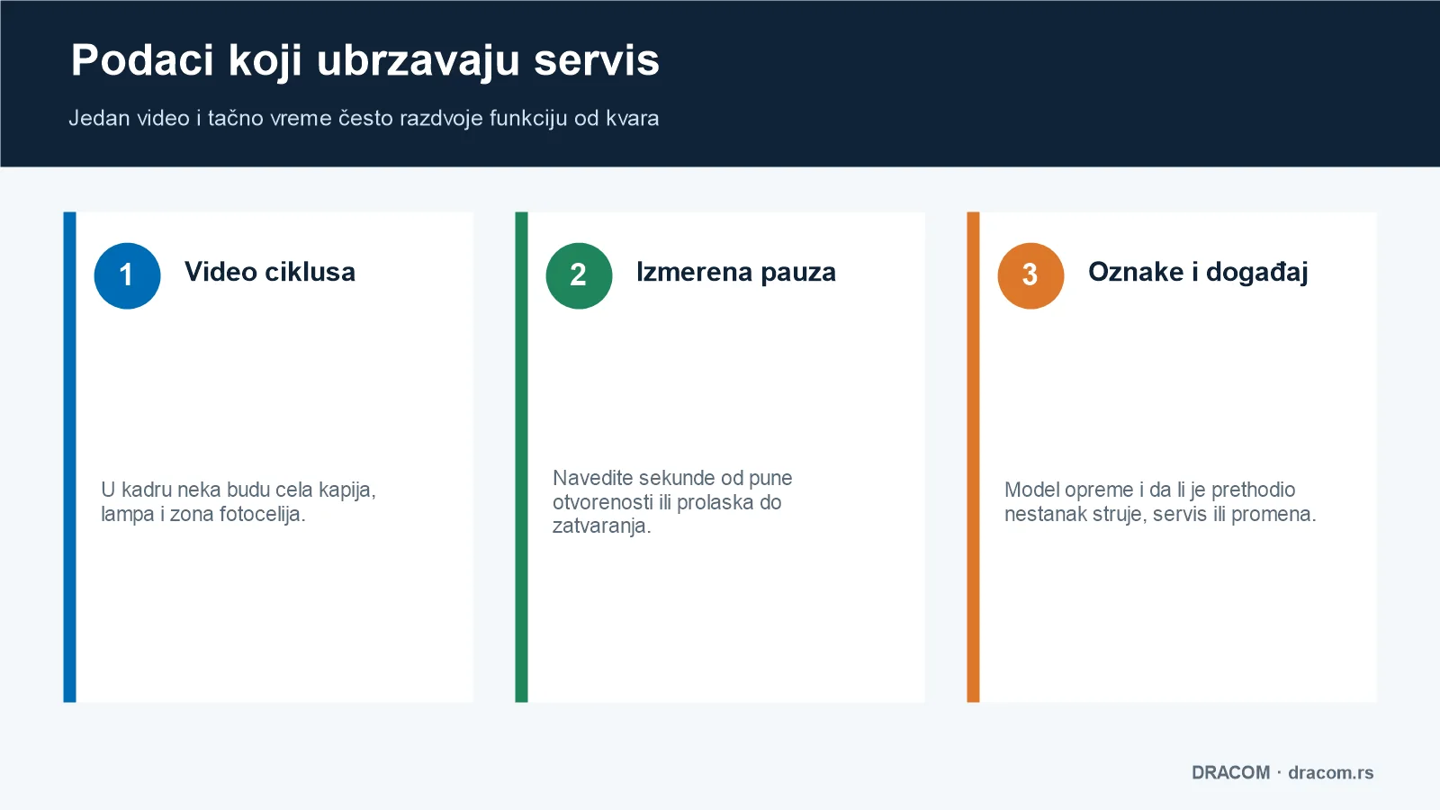 Tri grupe podataka za servis: video ciklusa, izmerena pauza i oznake opreme sa događajem koji je prethodio kvaru
