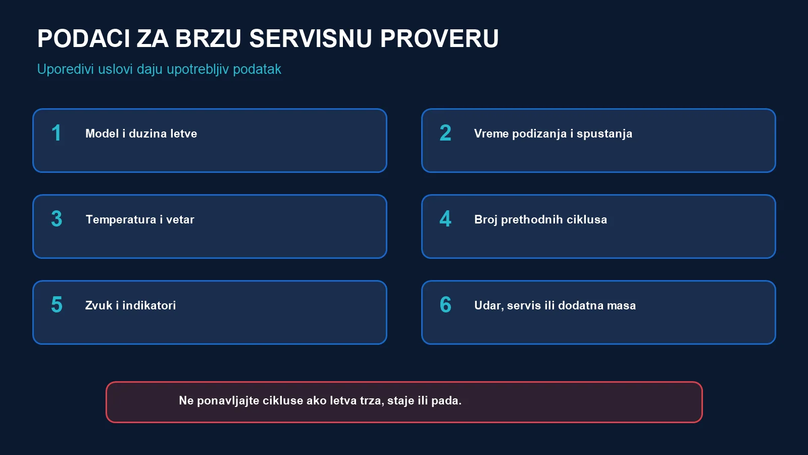 Šest podataka za servis: model i letva, vreme oba smera, temperatura i vetar, broj ciklusa, zvuk i indikatori i prethodna promena