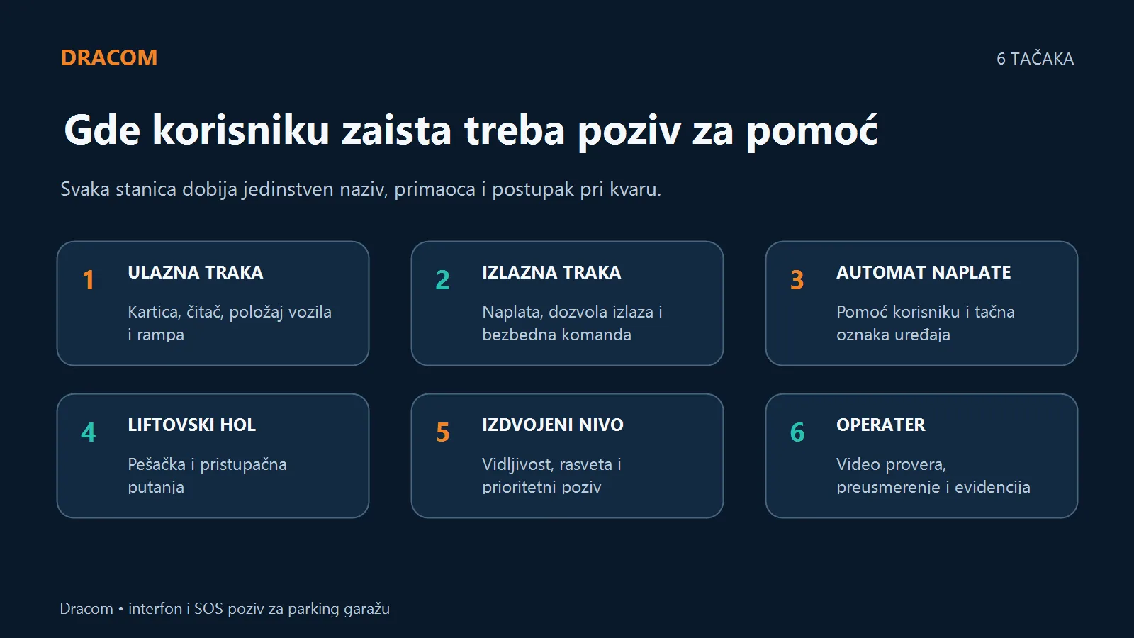 Šest tačaka za interfon: ulaz, izlaz, naplata, lift, izdvojeni nivo i operater