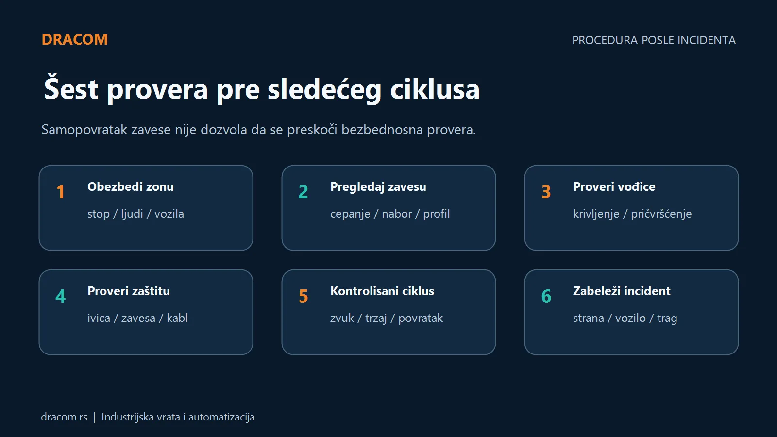 Šest bezbednosnih provera samopopravljajućih brzih vrata pre sledećeg kontrolisanog ciklusa