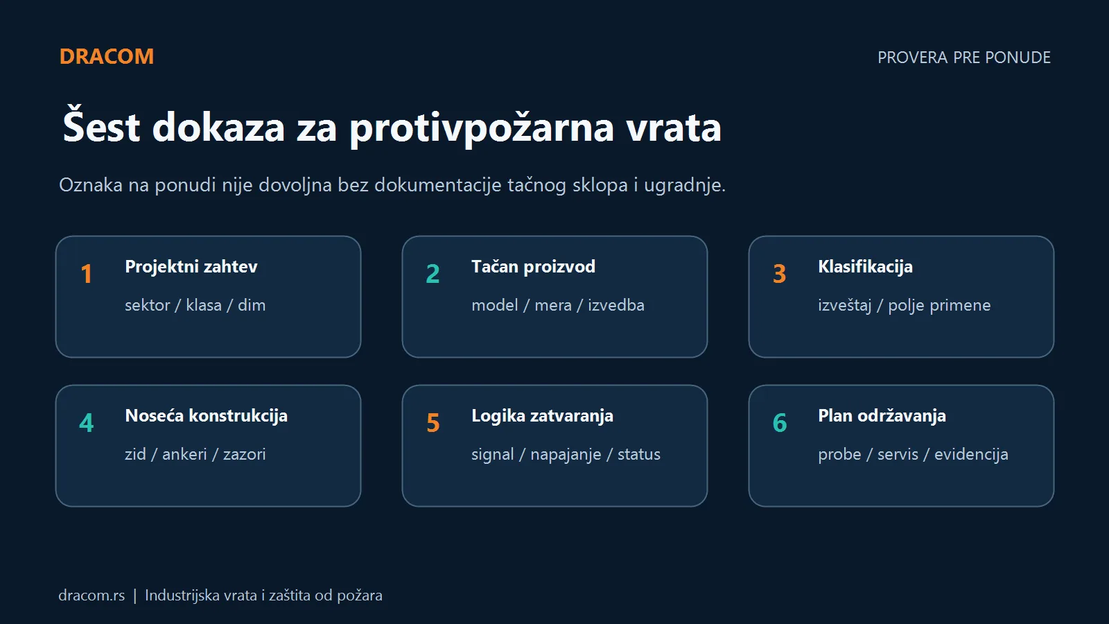 Šest dokaza za protivpožarna vrata: projekat, proizvod, klasifikacija, konstrukcija, zatvaranje i održavanje