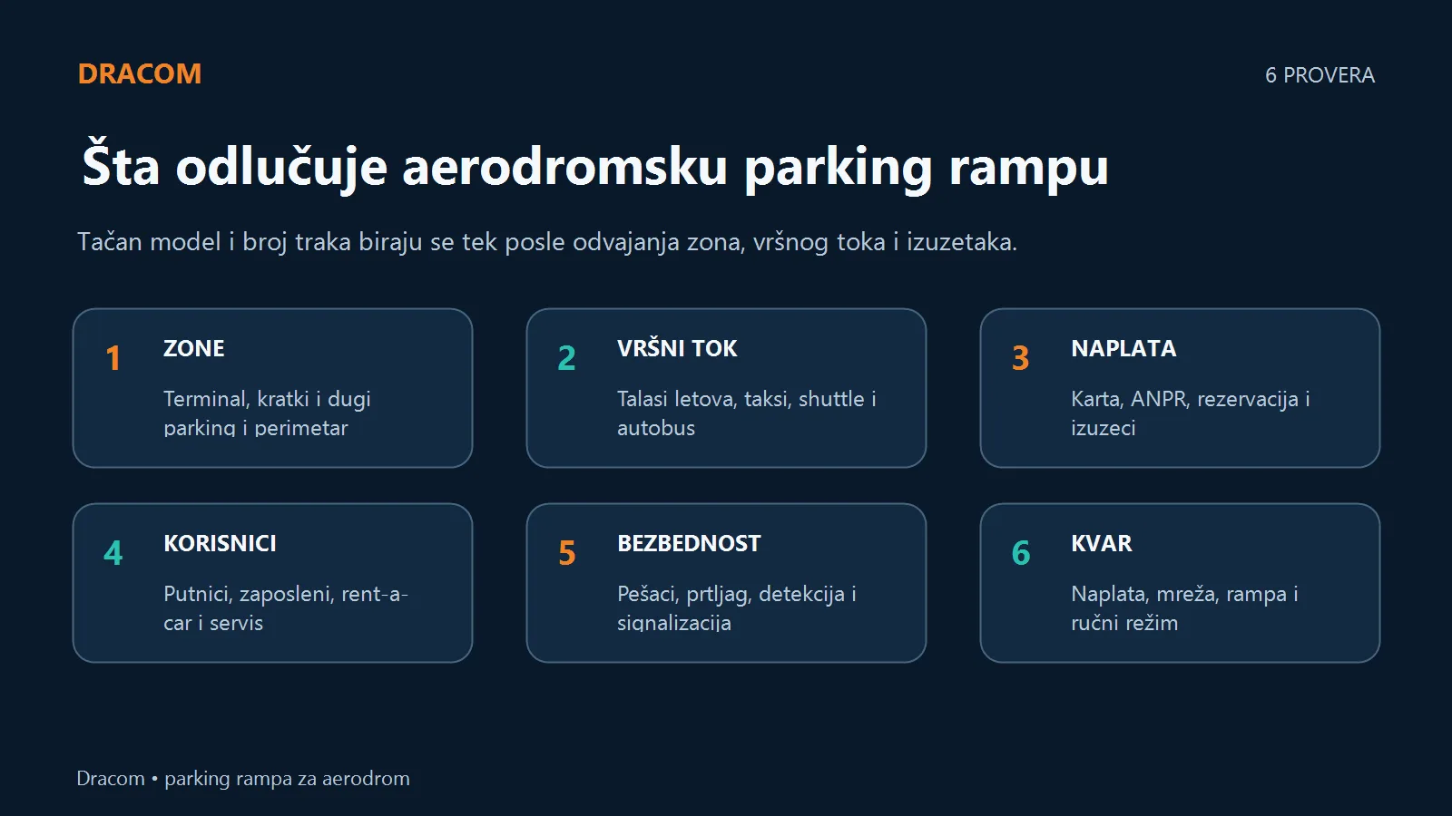 Šest provera: zone, vršni tok, naplata, korisnici, bezbednost i kvar aerodromskog parkinga