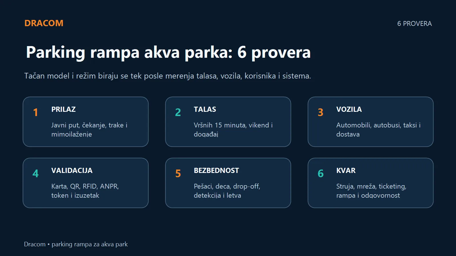 Šest provera: prilaz, talas, vozila, validacija, bezbednost i kvar parking rampe akva parka