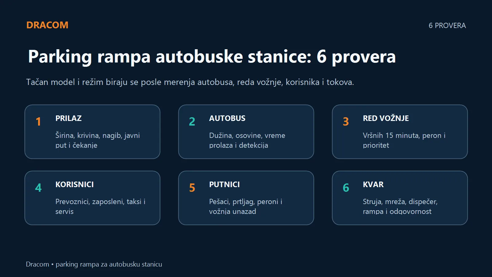 Šest provera: prilaz, autobus, red vožnje, korisnici, putnici i kvar parking rampe autobuske stanice