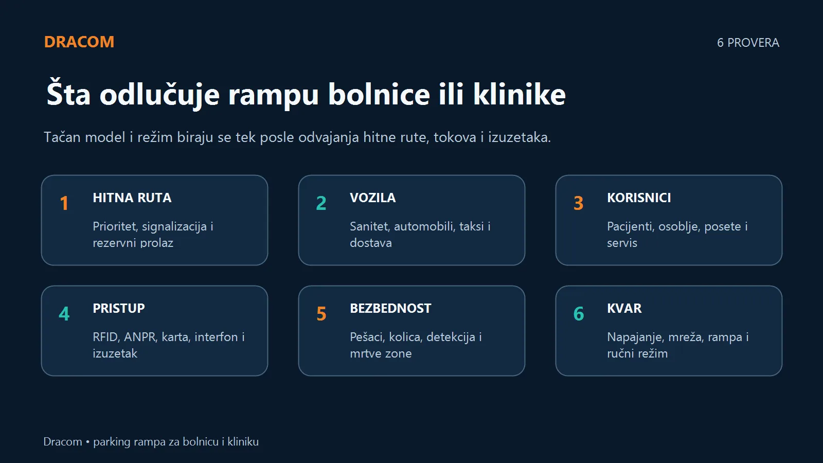 Šest provera: hitna ruta, vozila, korisnici, pristup, bezbednost i kvar parking rampe