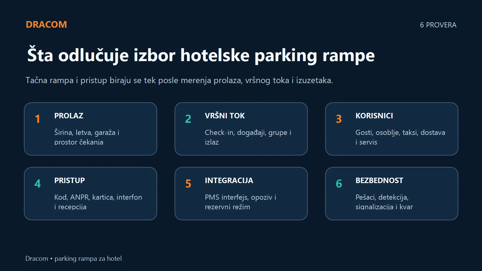 Šest provera: prolaz, vršni tok, korisnici, pristup, PMS integracija i bezbednost hotelske rampe