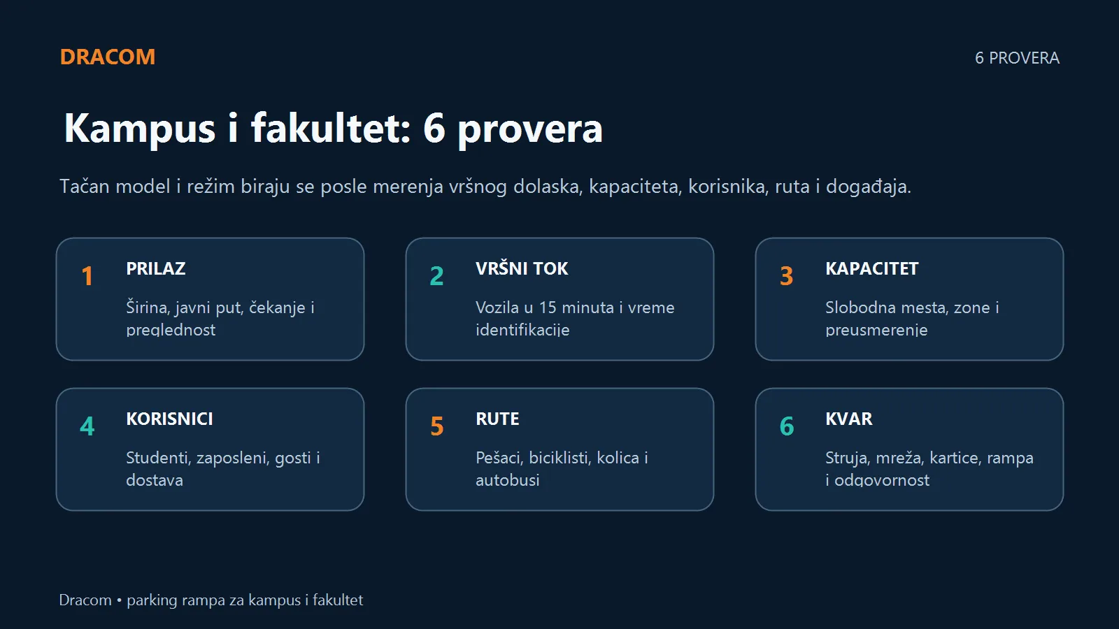 Šest provera: prilaz, vršni tok, kapacitet, korisnici, rute i kvar parking rampe kampusa