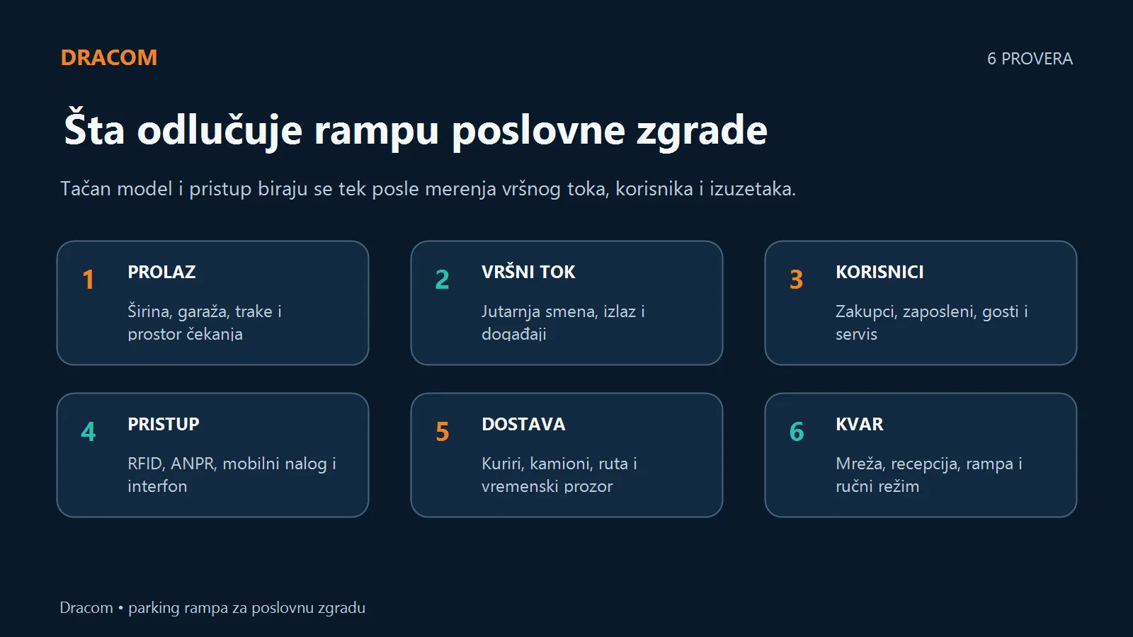 Šest provera: prolaz, vršni tok, korisnici, pristup, dostava i kvar parking rampe poslovne zgrade