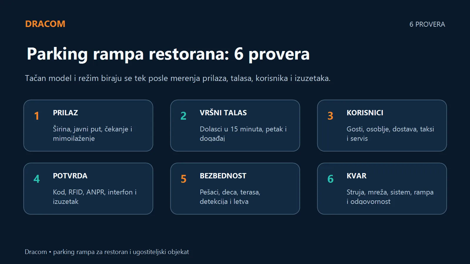 Šest provera: prilaz, vršni talas, korisnici, potvrda, bezbednost i kvar parking rampe restorana