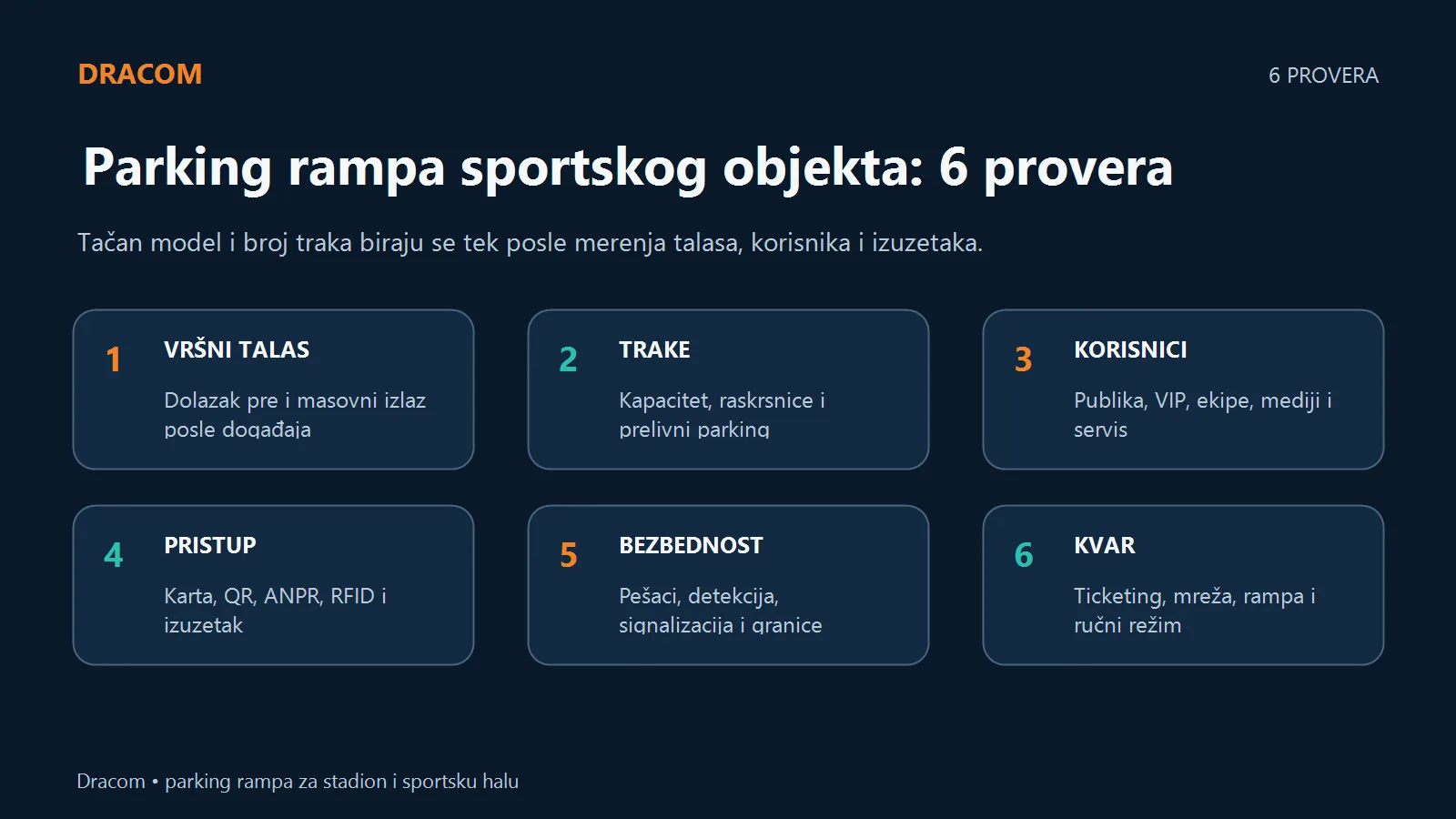 Šest provera: vršni talas, trake, korisnici, pristup, bezbednosne granice i kvar parking rampe