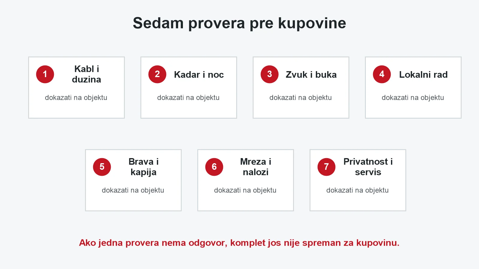 Sedam provera pre kupovine video interfona za kuću