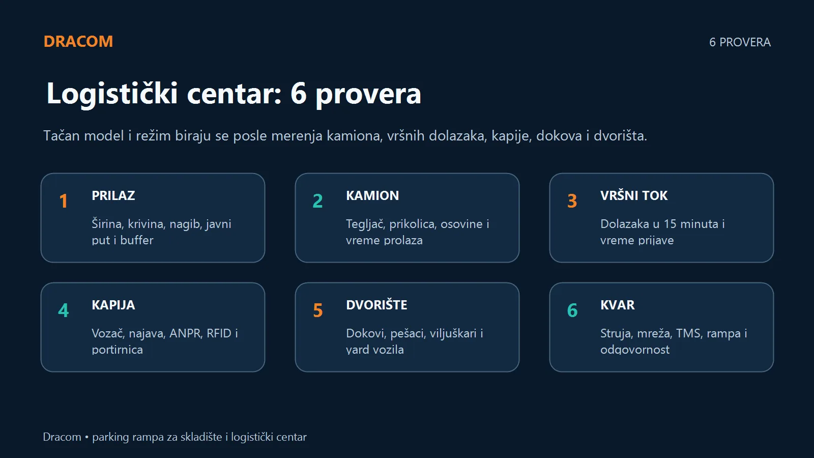 Šest provera: prilaz, kamion, vršni tok, kapija, dvorište i kvar rampe logističkog centra