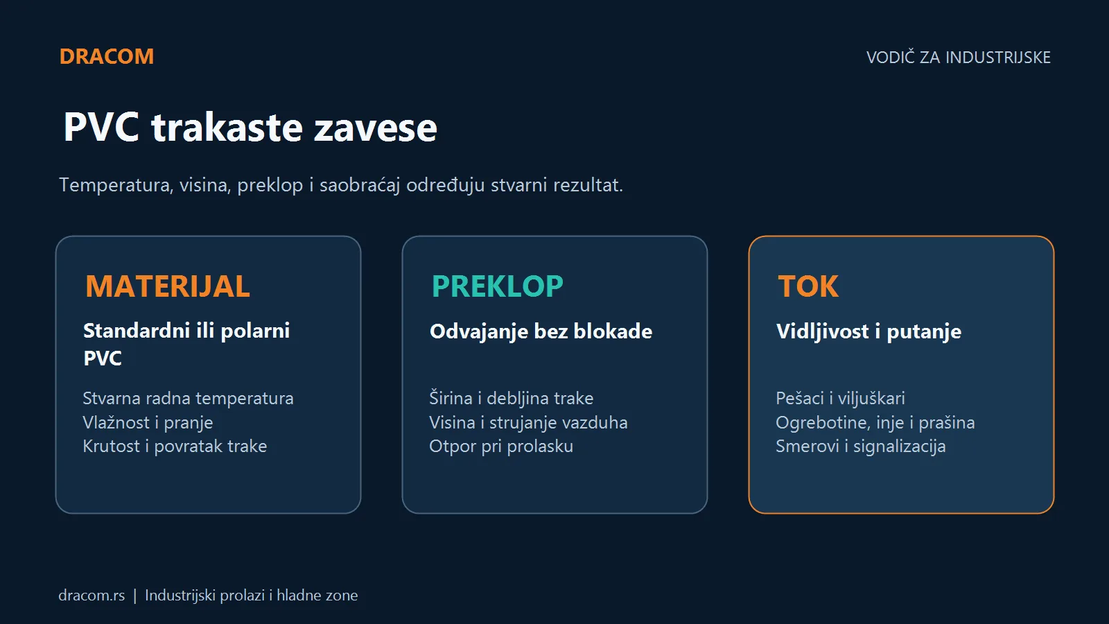 PVC trakaste zavese: izbor materijala, preklopa i bezbedne putanje kroz industrijski prolaz