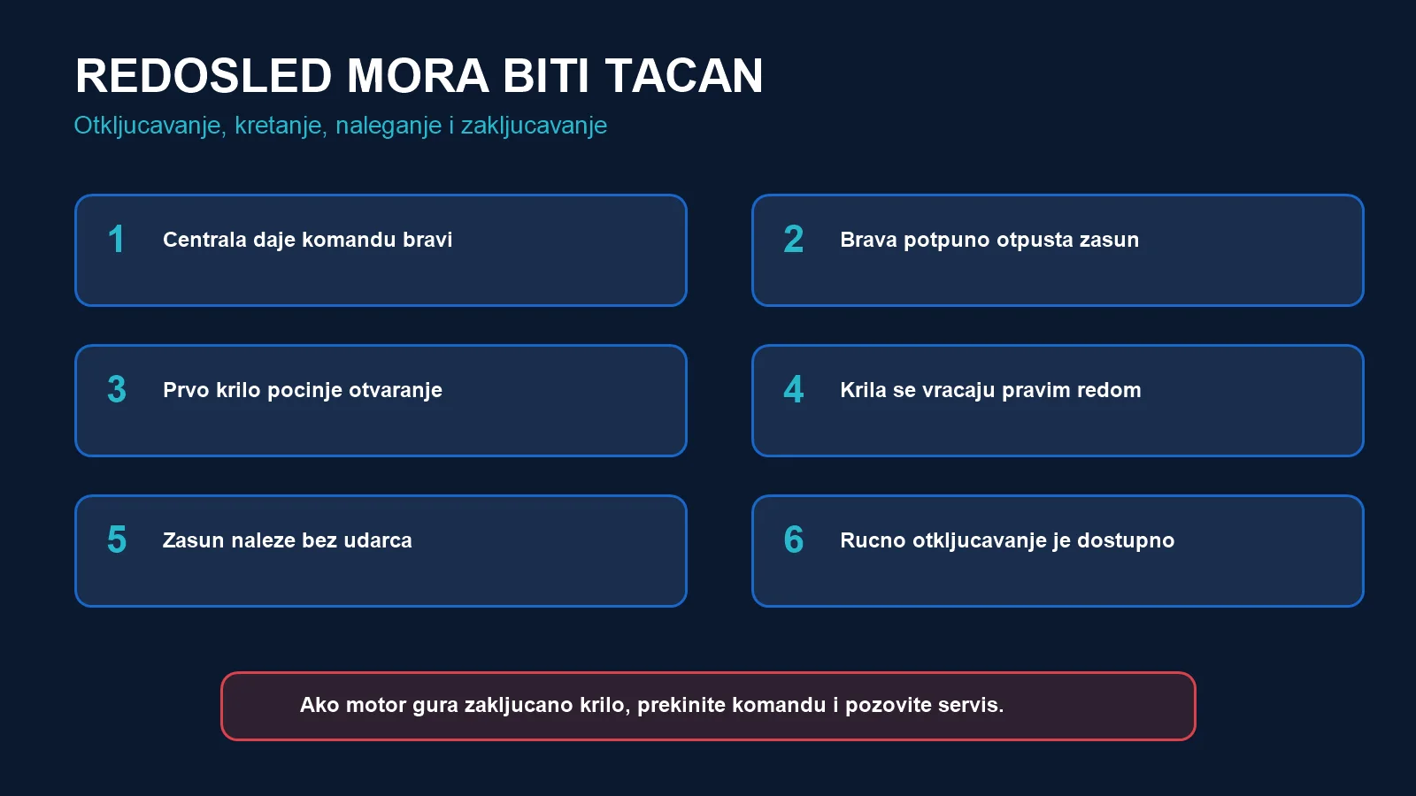 Šest koraka pravilnog redosleda električne brave i krila kapije od otključavanja do ručnog pristupa