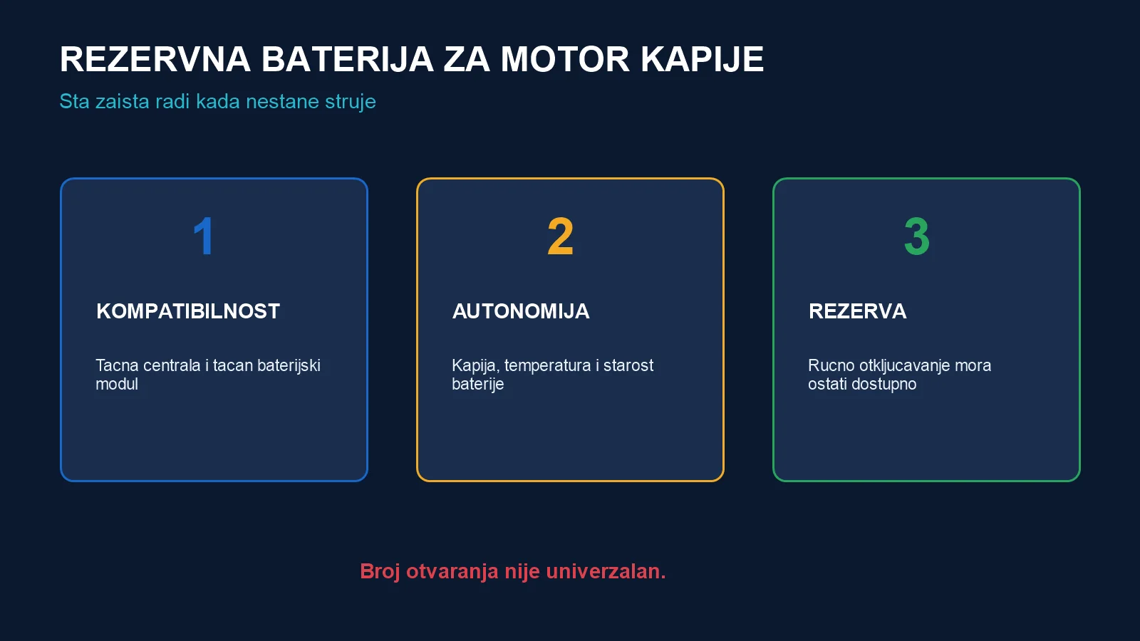 Tri kriterijuma za rezervnu bateriju motora kapije: kompatibilnost, autonomija i ručno otključavanje